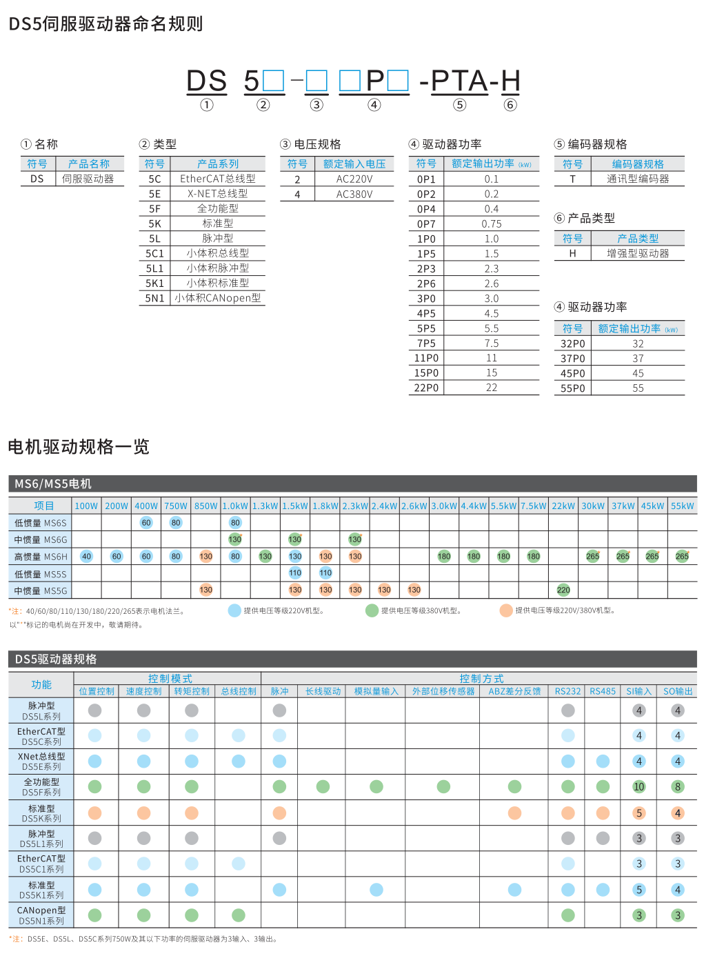 信捷伺服驅動器DS5